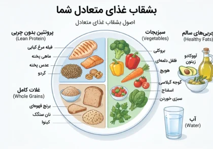 آموزش ساده ترکیب یک وعده متعادل